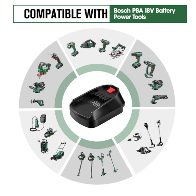 Adaptador de batería para bate - Power Tools That Are Green reseña y precio